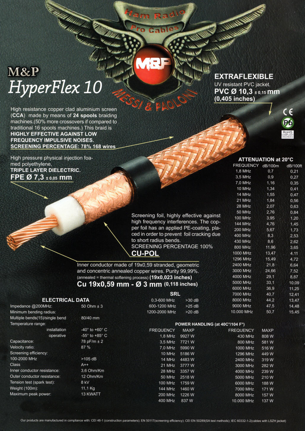 Datenblatt des neuen Hyperflex 10